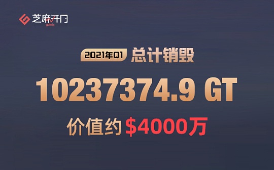 Gate.io 一季度销毁价值4000万美元GT 占比高达7.5%