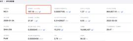 俄乌战争开打 比特币大跌9.89% “数字黄金”是否拥有避险属性?_比特币交易:杭州女子花300万买比特币暴涨