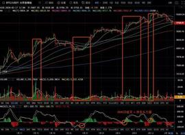 连续瀑布行情下，信心和心态至关重要-ODAILY_ETC:LTC