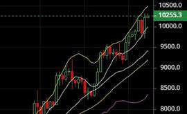 2.12比特币行情分析:在币圈的你是否迷茫?-ODAILY_BCH:NEOS
