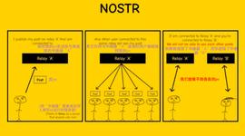 解读Nostr,两把密钥开启去中心化社交的新范式_比特币:WIZARD Vault (NFTX)