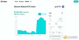 Bankless：5个值得关注的ETH Staking机会_ANK:methylethyl