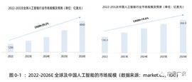 ChatGPT与人工智能技术发展报告_人工智能:ATG
