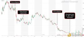 金色观察 | 如何看Silvergate经历的“银行挤兑”_ILV:Crypto Emergency