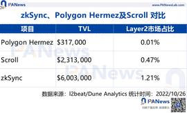 zkSync2.0上线在即 除了空投还有哪些值得关注?_KSY:Synth sEUR