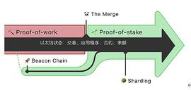 以太坊The Merge指南：误解与正解_MER:EmergencyCoin