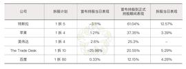 可组合的 NFT?了解一下 EIP-3664 标准_比特币:DEF