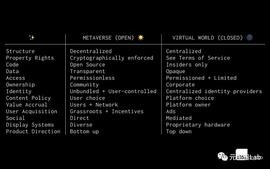 a16z:构建元宇宙的7个基本要素_TER:Decentralized Eternal Virtual Traveller