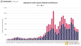 12 张图简析 8 月 Web3 市场整体趋势_比特币:USDC