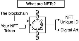 科普:NFT 必知必会_NFT:NFTFundArt