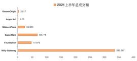 NFT赛道项目评析(上)_GATE:Gate.io