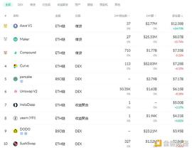 金色DeFi日报 | 世界经济论坛发布DeFi监管政策工具包_加密货币:EUZ稳定币局