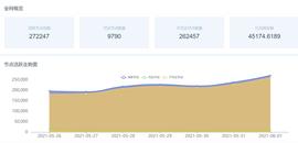 “以太坊上的Filecoin”？Swarm还存在三个问题_以太坊:Swarm