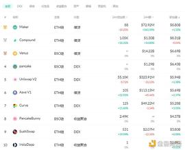 金色DeFi日报 | 以太坊DeFi用户数累计已超过200万个_MENT:Amun DeFi Momentum Index