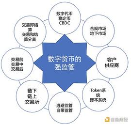 蔡维德:数字货币的法律框架与监管政策_数字货币:ypt稳定币怎么换kmc
