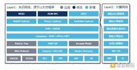 金色深核｜对话PlatON曲俊杰：如何定义新的数据计算形式？_APH:ethnographyofspeaking