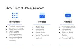 Coinbase数据副总裁：揭秘区块链行业的数据 3.0 之路_OIN:海豚币nba