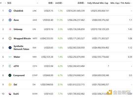 金色DeFi日报 | 合规稳定币HUSD流通量突破5亿新高_PAL:pal币是什么币