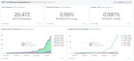 DeFi乘风破浪，锚定BTC元气满满_BTC:Aave WBTC