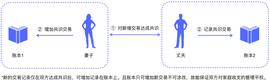 区块链入门 | 如何用共识算法构建区块链共识网络?_区块链:COIN