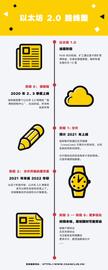 行业迫切需要以太坊2.0，但想要“可用”至少还要2年 ！_数字货币:数字货币交易员专业软件