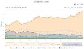 不到2年市值蒸发4600亿美元，集体哑火的山寨币该如何自救？_USDT:btc比特币官网