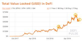 数据分析:揭秘DeFi借贷产品的真实现状_MAKE:makerdao代币