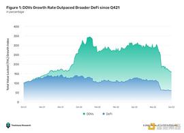 详解 DeFi 期权库工作原理及代表项目_ASI:Basis Cash