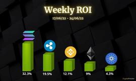 6 月 24 日的加密货币分析:以太坊、XRP、ADA、BNB 和 SOL_XRP:xETH-G价格