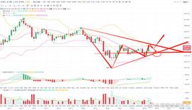 陈明说币:日内关注BTC-ETH重点点位_BTC:CCH