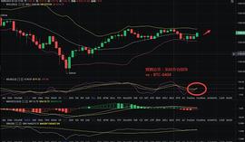 辉腾论币:1/24ETH凌晨行情分析及操作建议_BSV:bsv币今日价格