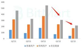 监管正在逐渐削弱 Coinbase 的竞争优势——Coinbase Q2财报解读_COI:coinw币赢官网网址