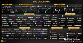 深度解析DAO:治理模型、潜在限制与价值驱动因素_DEFI:BTCDEFI