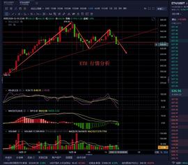 老曹论币 12.18 ETH 晚间行情分析_UME:Shita-kiri Suzume