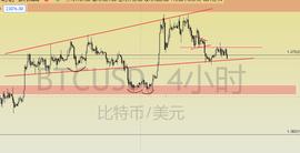 目前比特币是熊市陷阱还是牛回头?三月份财富密码汇总_比特币:比特币现在一枚多少钱