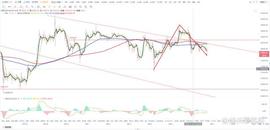 比特币btc行情分析(4/06)_BTC:PieDAO BTC