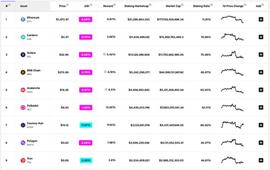 ETH 2.0 背景下的新机会与新叙事_CHA:RACEFI
