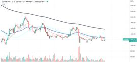 Dogecoin 在资本化方面击败 Coinbase 后崛起_APE:以太坊