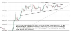 比特币和以太坊,今日合约操作!_比特币:supersbtc