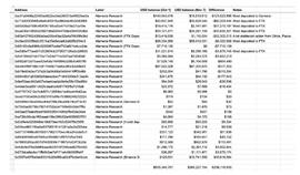 币圈“雷曼时刻”!FTX衍生品杠杆成为最大不确定因素?_BLOC:resource