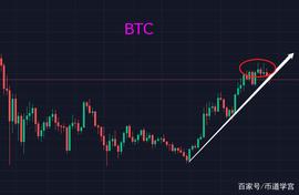 BTC洗盘时机,总有币种浑水摸鱼偷偷上涨_BTC:sol币历史价格
