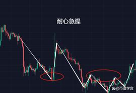 币圈八字箴言:赢家在等,败家在急_EOS:IEOs Win