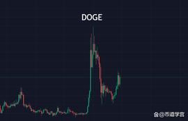 狗狗币领跑,莱特成梦幻之星?_ASK:babydoge币未来潜力怎么样