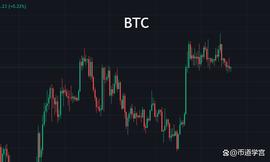 BTC打草惊蛇,黎明前总夹杂着一丝黑暗?_ETH:ethylpenta