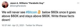 BTC保持在6万美元以上将不再跌破,反之则动量信号将会崩溃_GON:gogonetwork
