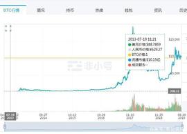 比特币是什么?比特币怎么玩?_RAN:数字货币