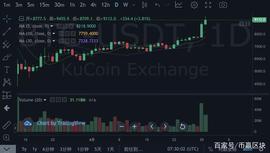千万别玩比特币!4.5亿美金一夜之间灰飞烟灭,天台上的信仰之跃_比特币:USDT