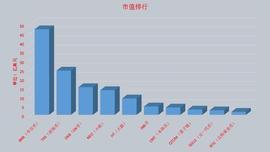 数字加密货币市值前100名中,至少有10个有中国背景_NEO:PEPECEO价格