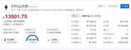 山寨币全面苏醒!数百品种一月翻倍,总市值即将超越比特币?这家港股公司已大赚1亿_以太坊:比特币