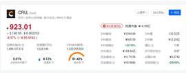 Crust(CRU币)介绍及CRU币矿机价格?_OIN:FIL